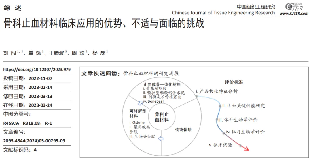 【文献解读】骨科止血材料临床应用的优势、不适与面临的挑战